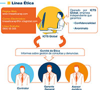 Diseño Accordion REP - Linea Ética - 2013 - Diseño interior de brochure accordion impreso sobre la Linea de ética de REP ENERGY PERU.
