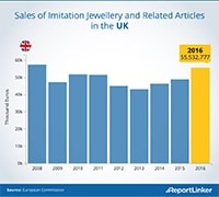 Infografía sobre venta de imitacion de joyas en UK - 2017 - <p>Infografía sobre la venta de imitación de joyas y articulos relacionados en Reino Unido, desde 2008 hasta 2016.</p>